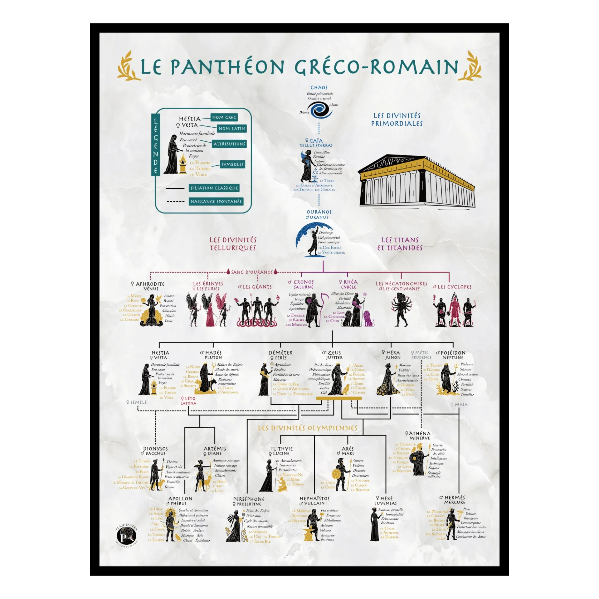 Le Panthéon Gréco-Romain (Version Jeunesse) (Sans Plastification)